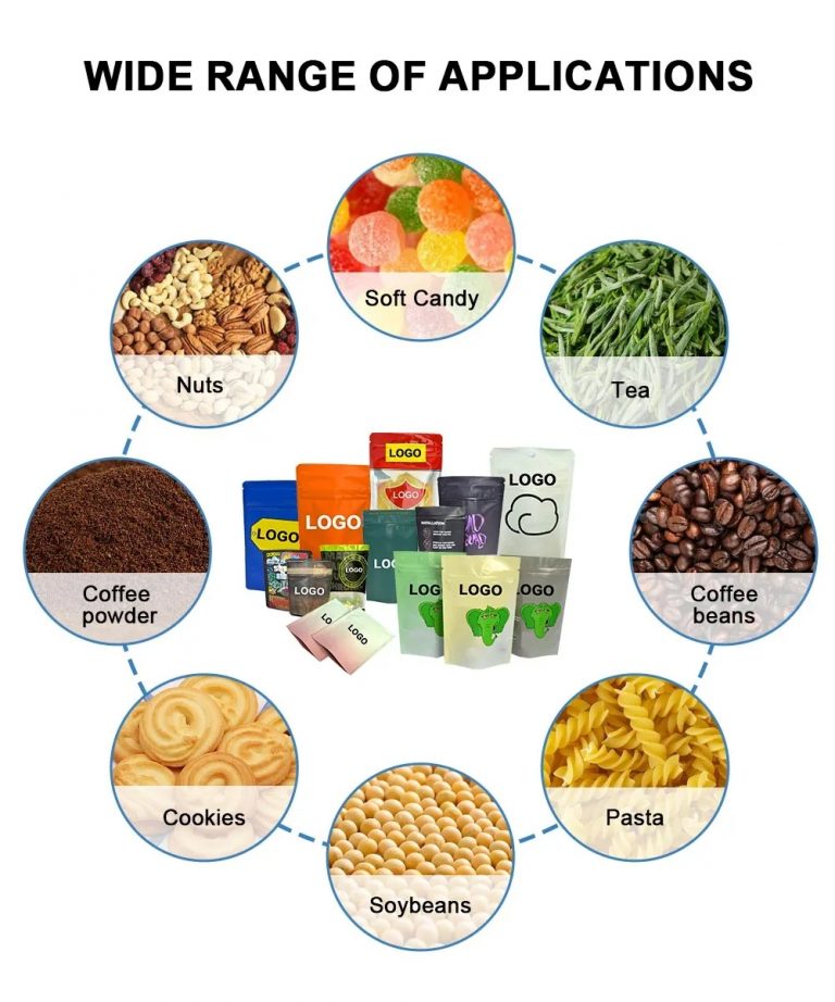 Future of flexiable packaging